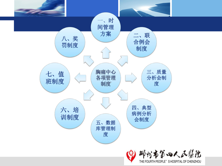 胸痛中心各项制度课件.ppt_第2页