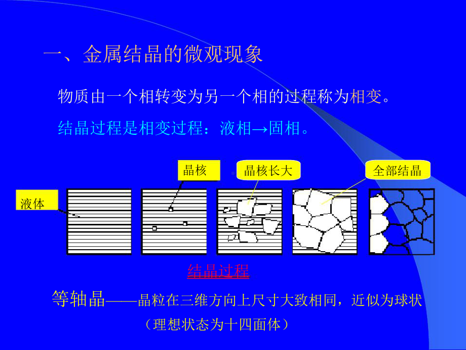 第2章-金属结晶的基本规律(3)课件.ppt_第2页