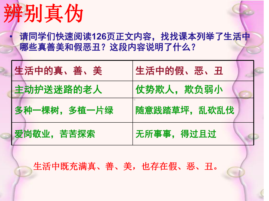 生活中的是非善恶课件.ppt_第3页