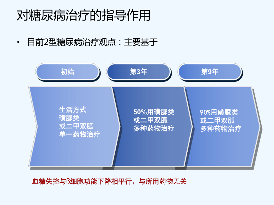 糖尿病的中医药治疗课件.ppt_第3页