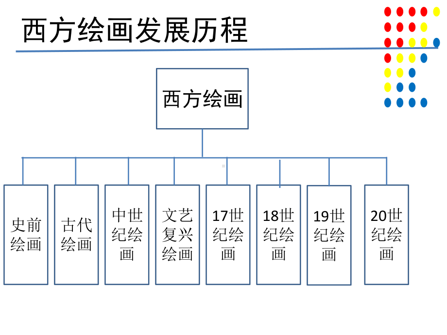 艺术的故事之西方绘画史简介PPT课件.ppt_第2页