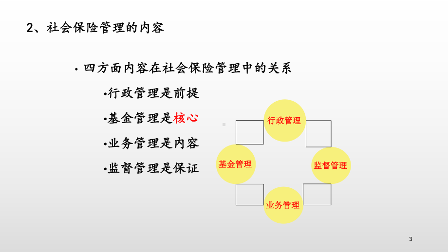 第六章-社会保险管理PPT课件.ppt_第3页