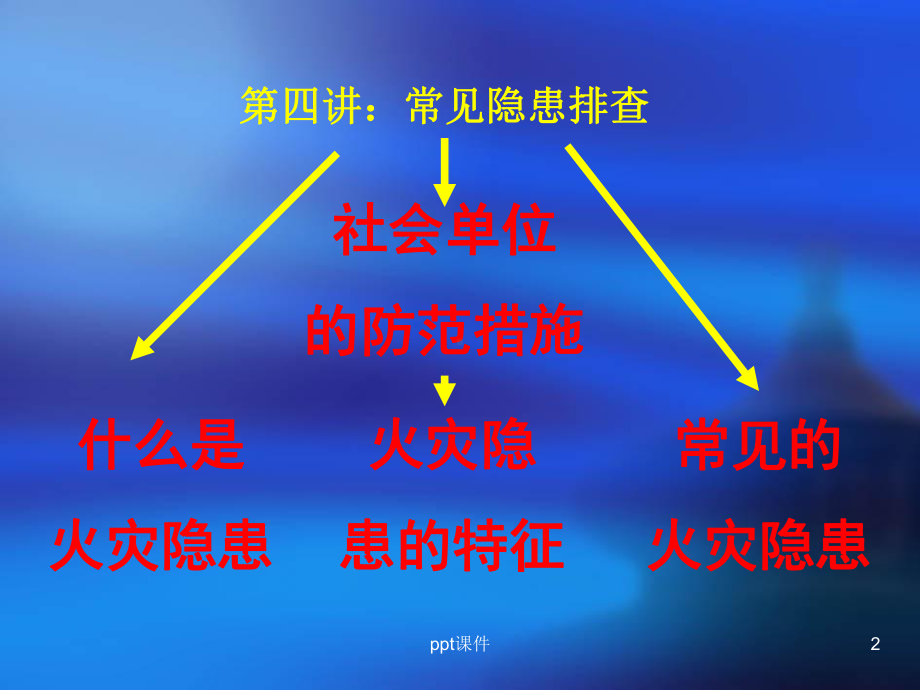 消防常见隐患排查-ppt课件.ppt_第2页