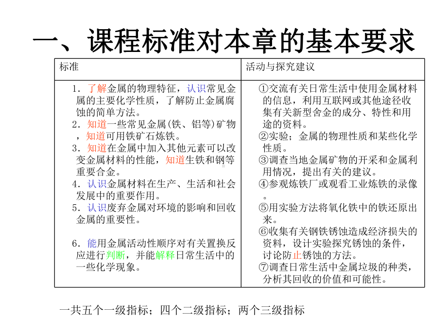 第八单元金属和金属材料说课单元说明课件.ppt_第2页