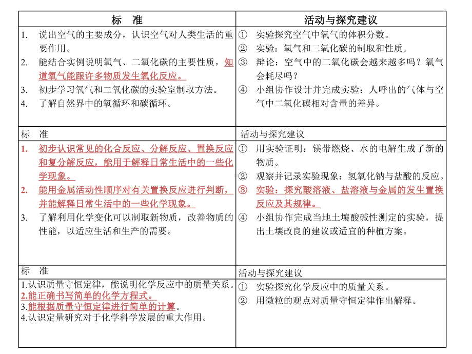 第八单元金属和金属材料说课单元说明课件.ppt_第3页