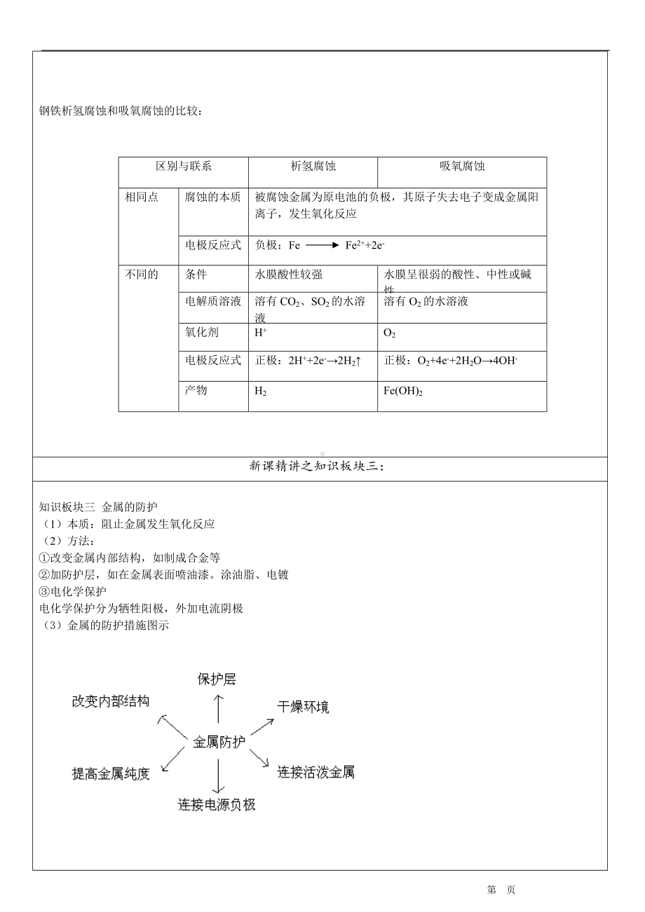 1.4 金属的腐蚀与防护 重难点完整复习讲义-（2019）新鲁科版高中化学选择性必修一.doc_第2页