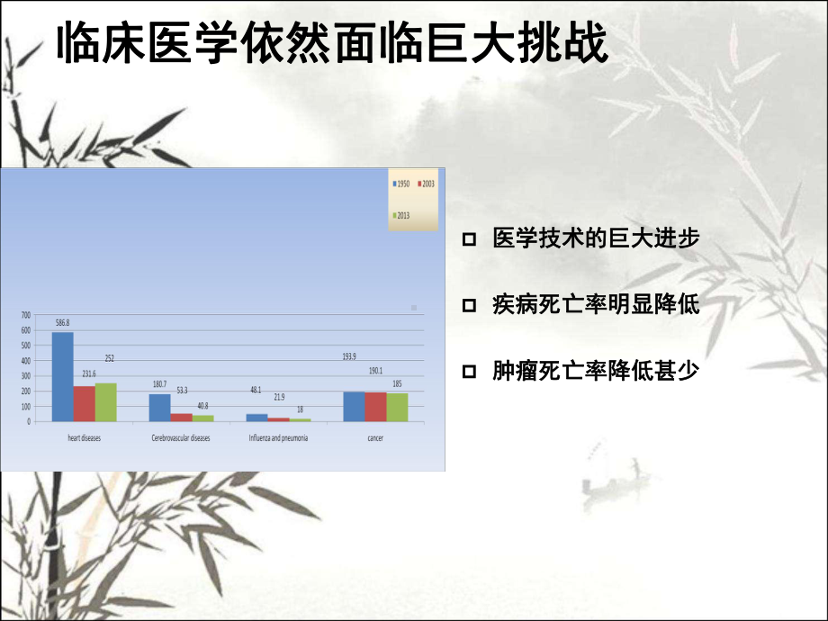 精准医学-重在落地-PPT课件.ppt_第3页