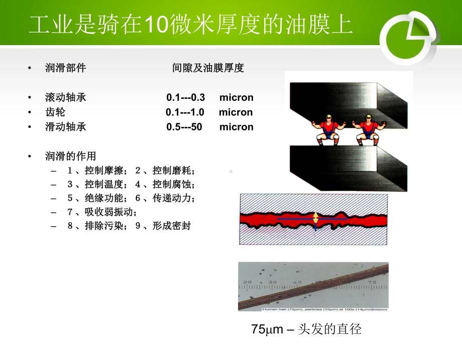 润滑及润滑油的基础知识课件.ppt_第3页