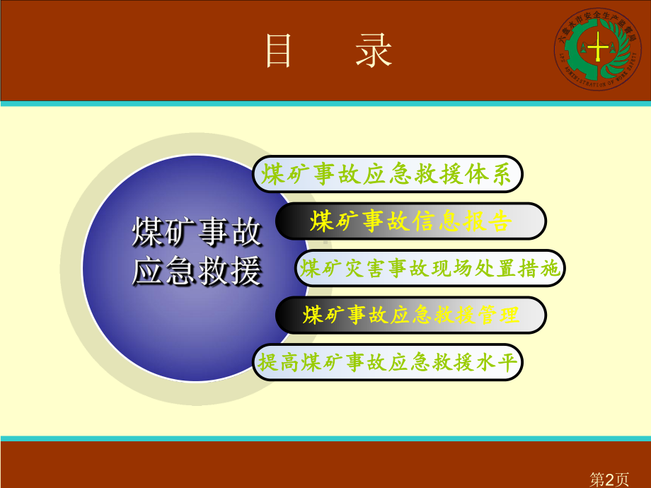 煤矿应急救援培训课件.ppt_第2页