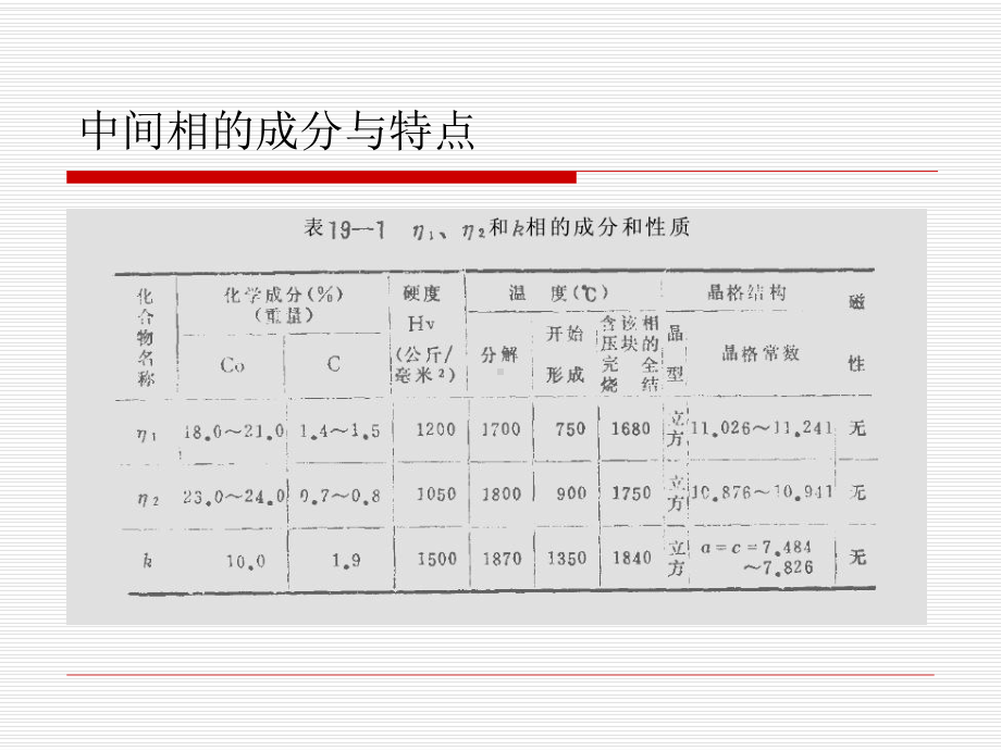 硬质合金材料课件.pptx_第3页