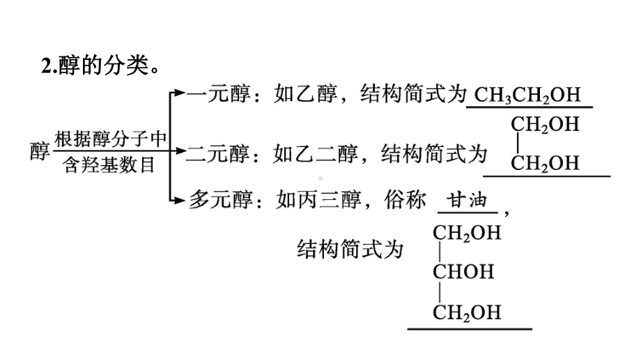 （2019）新人教版高中化学选择性必修三3.2第1课时醇 ppt课件.pptx_第3页