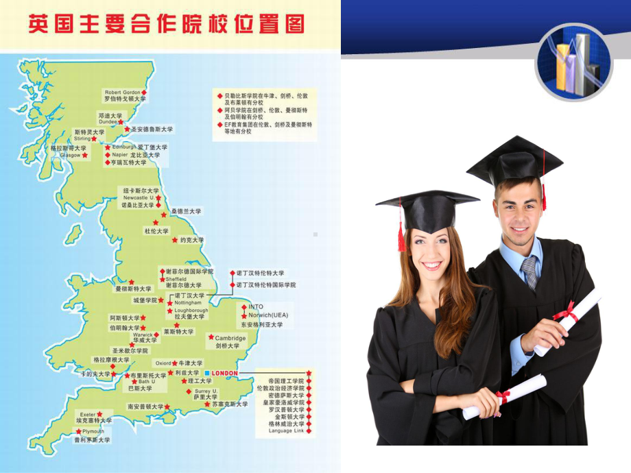 英国大学简介(课堂PPT)课件.ppt_第2页