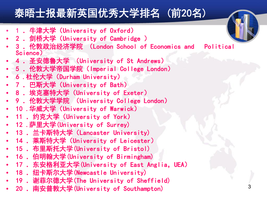 英国大学简介(课堂PPT)课件.ppt_第3页