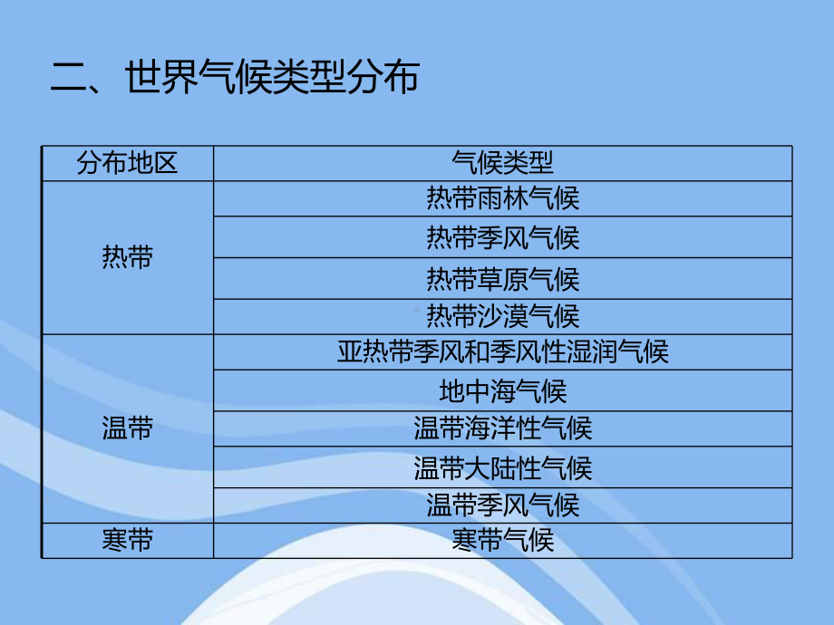 第三章-天气与气候第四节：世界的气候(共35张PPT)-人教版-地理七年级上册-ppt课件.ppt_第3页