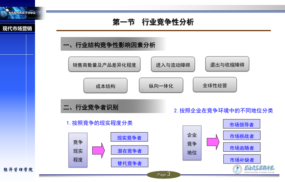 竞争性营销策略分析课件.pptx_第3页