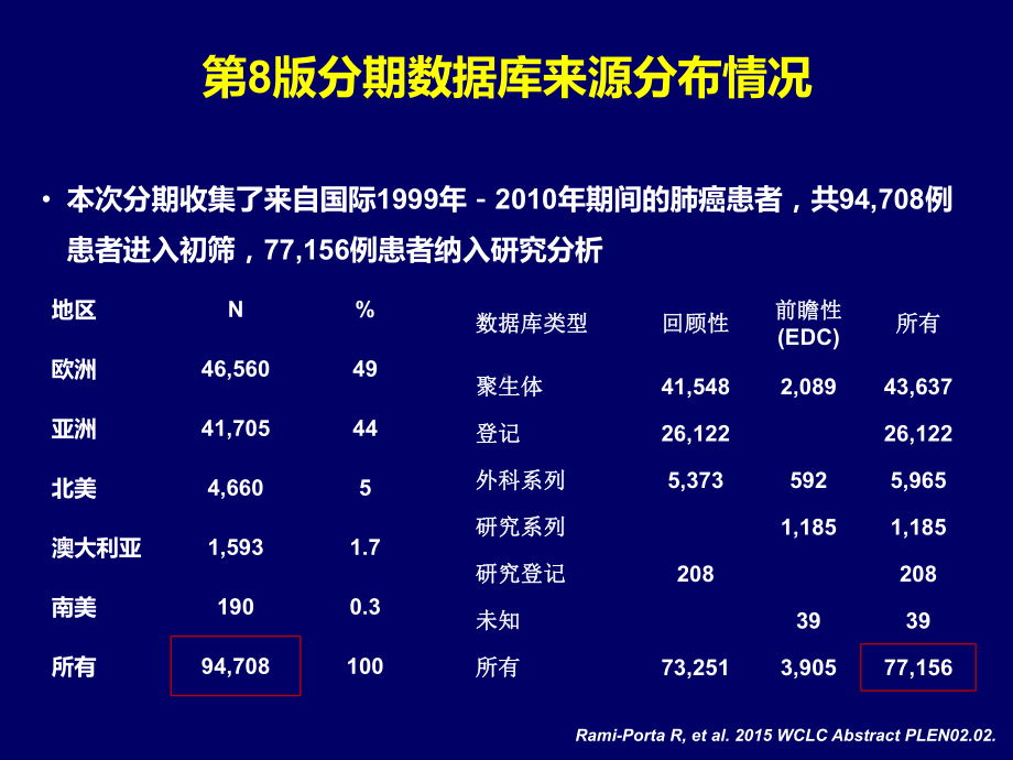 肺癌TNM新分期及解读-医学课件.ppt_第2页