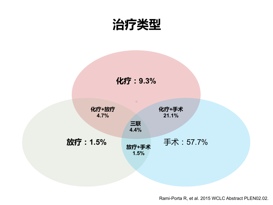 肺癌TNM新分期及解读-医学课件.ppt_第3页