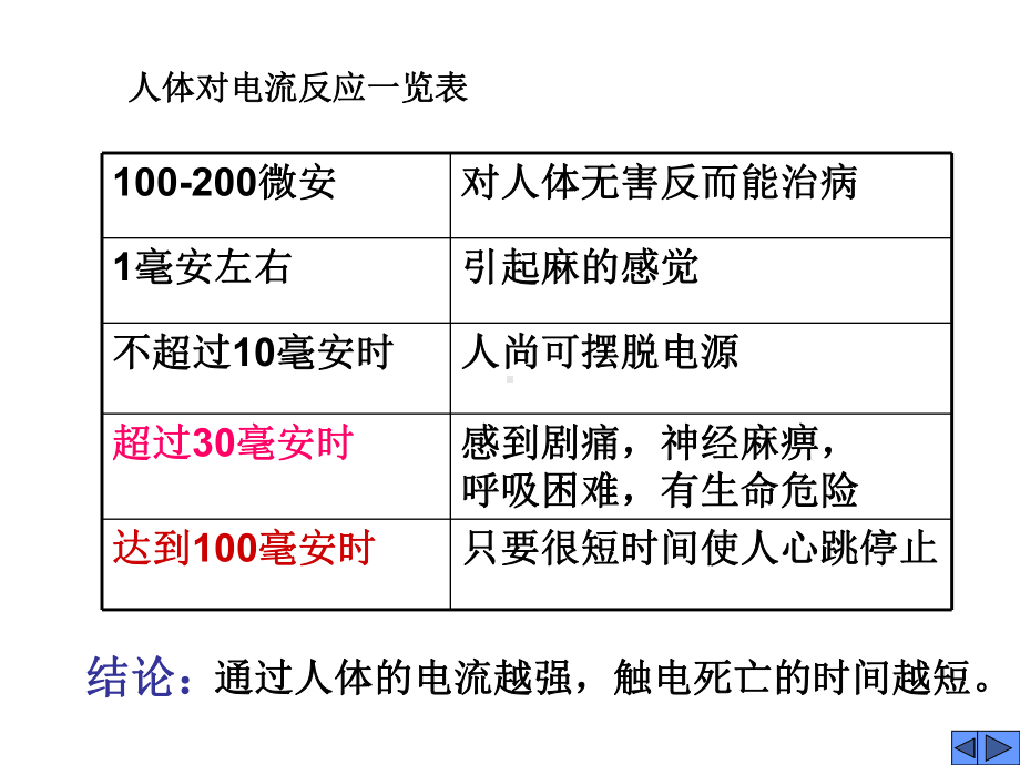 电子电工安全用电课件.pptx_第3页