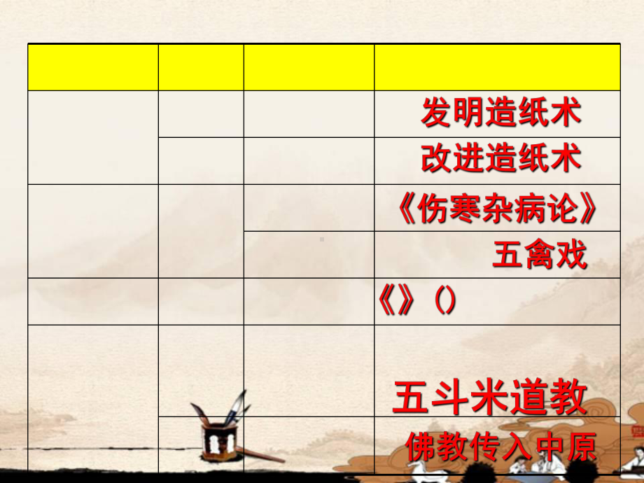 第16课-三国鼎立PPT课件.ppt_第1页