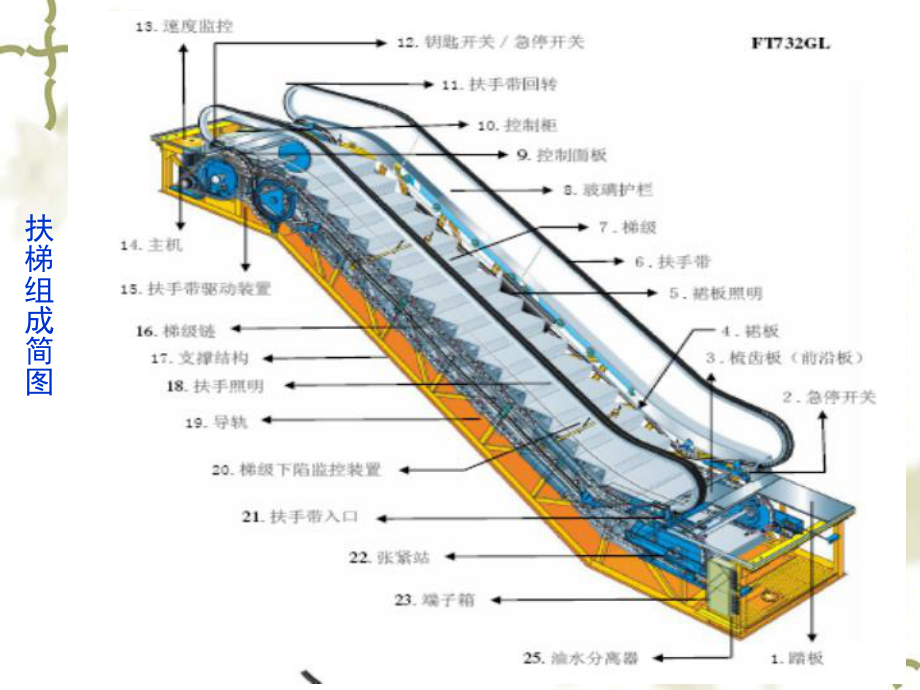 自动扶梯及自动人行道结构及原理演示幻灯片课件.ppt_第3页