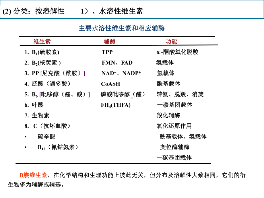 维生素和辅酶专业医学知识讲解课件.ppt_第3页