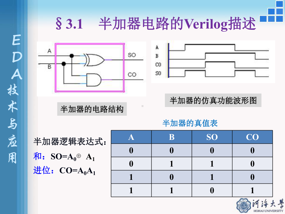 第3章-组合电路的Verilog设计汇总课件.pptx_第2页