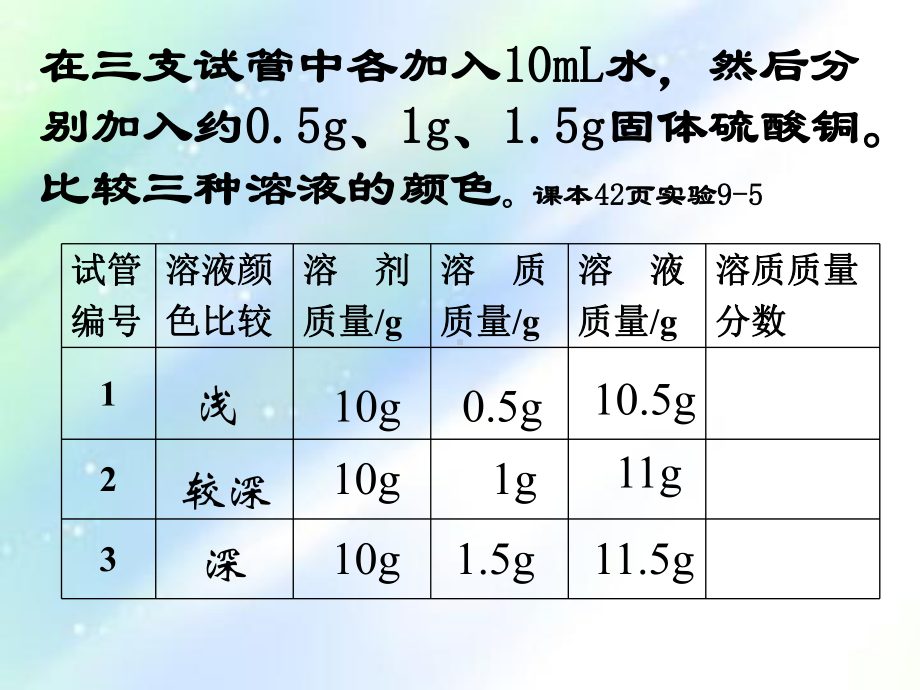 溶质质量分数的计算ppt课件.ppt_第3页