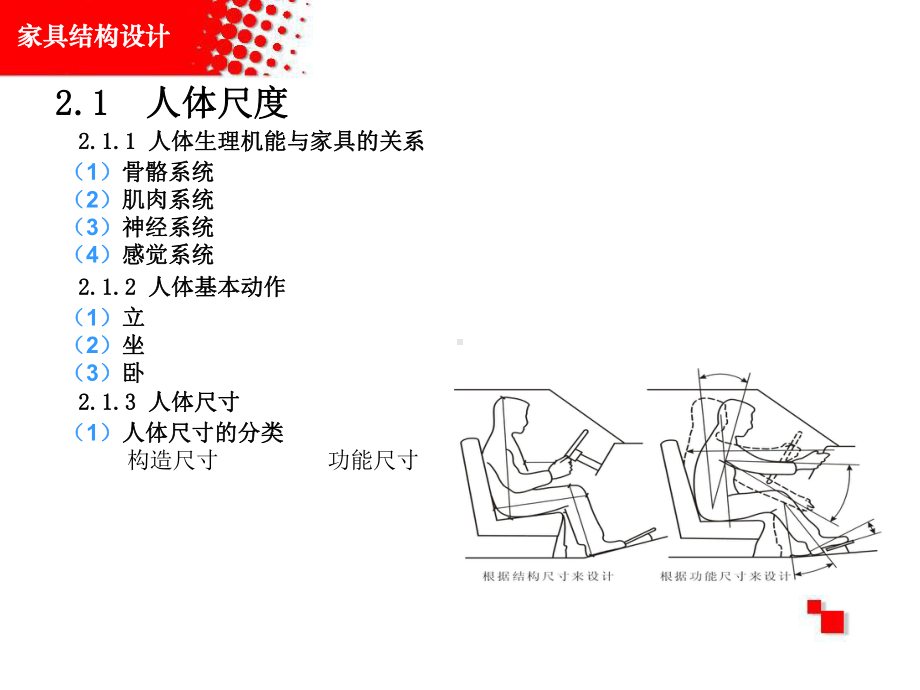 第二章-家具功能尺寸设计课件.ppt_第3页