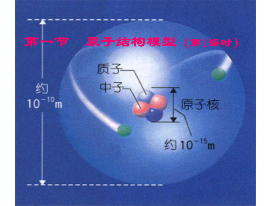 （2019）新鲁科版高中化学选择性必修二第一章第1节原子结构模型（第1课时）ppt课件 (1).ppt_第1页