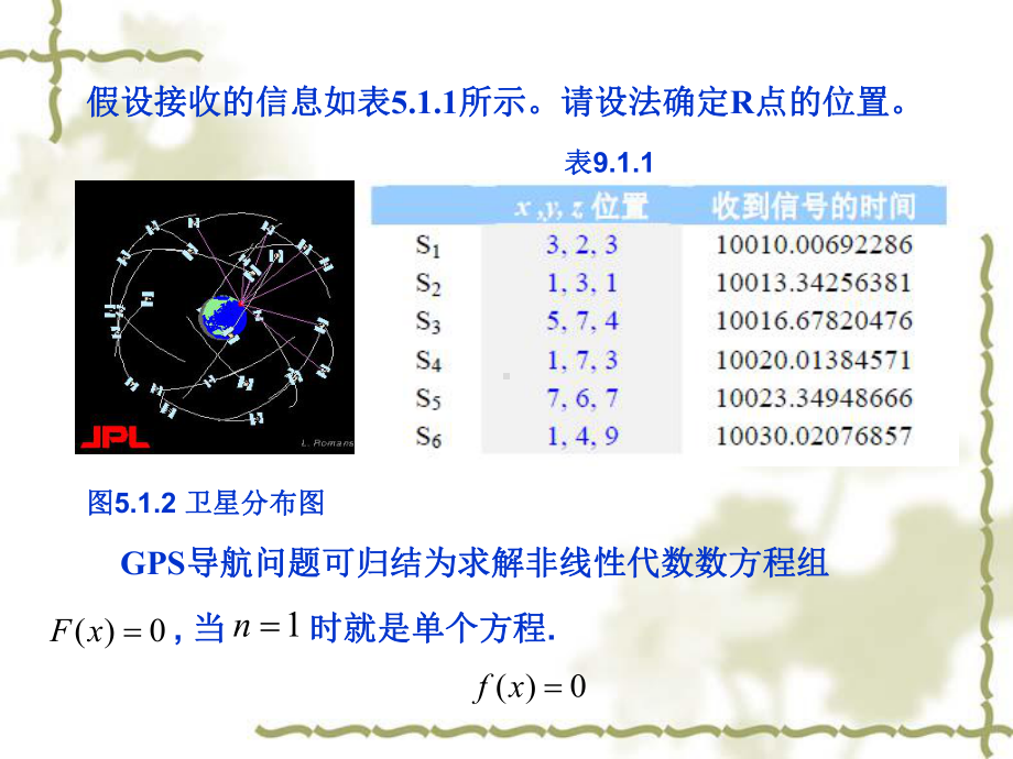 第五章-非线性方程求根课件.pptx_第3页