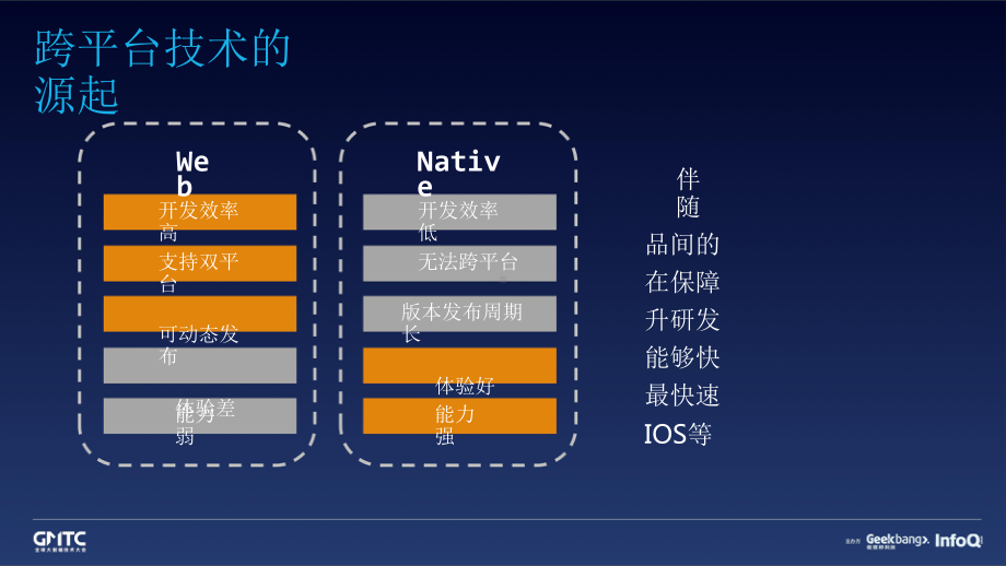 多端一体化框架 Hippy 的开放与未来.pptx_第3页