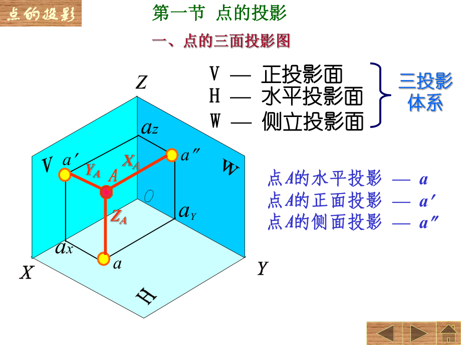 画法几何第一章课件.ppt_第3页