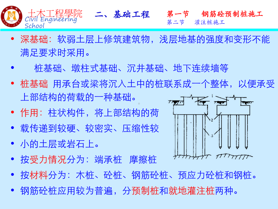 第一节-钢筋砼预制桩施工第二节-灌注桩施工第三节-地下连续课件.ppt_第2页