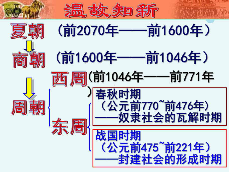 第8课百家争鸣-完整课件PPT.pptx_第1页