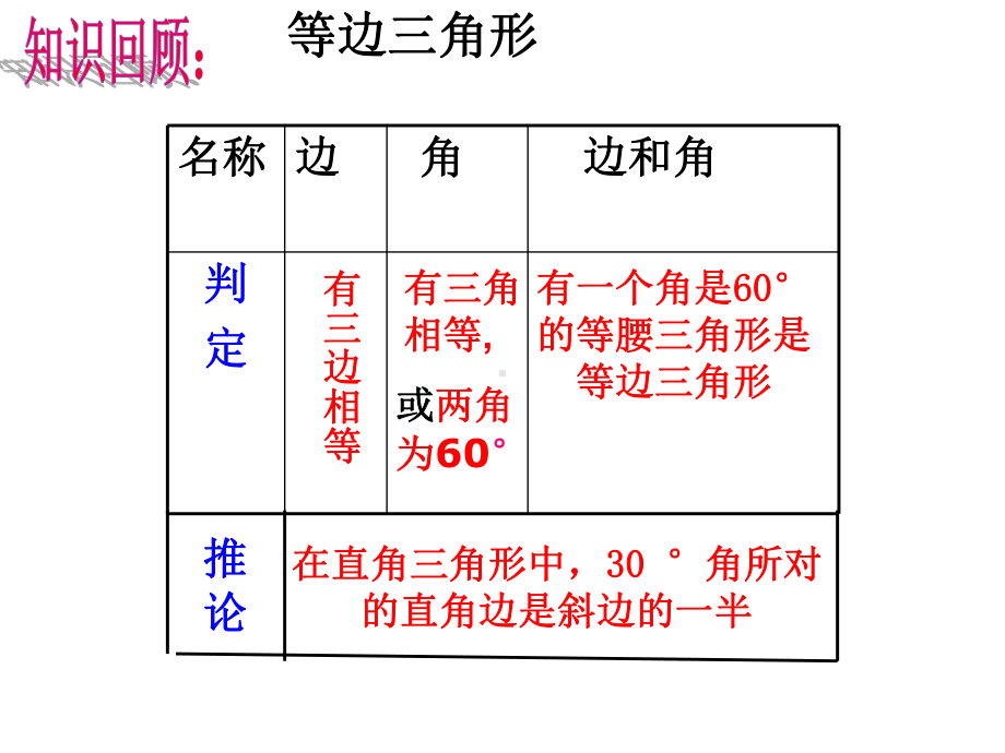 等边三角形复习课课件.pptx_第3页