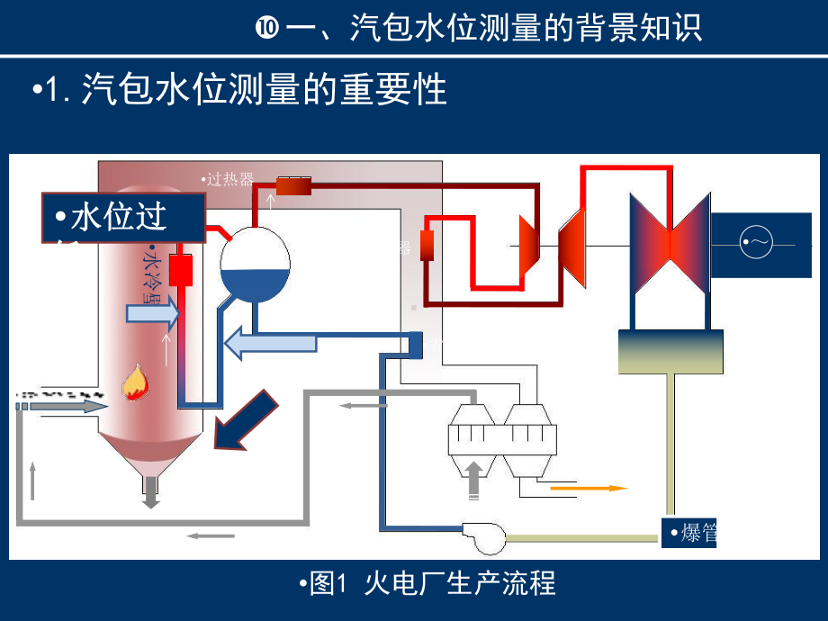 热能工程专业过程参数检测和仪表经典课件第8章液位测量.pptx_第2页