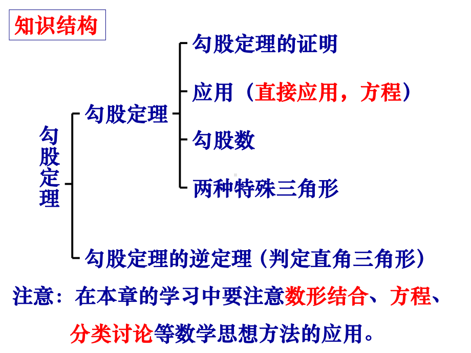 第十八章勾股定理(期末复习)课件.ppt_第2页