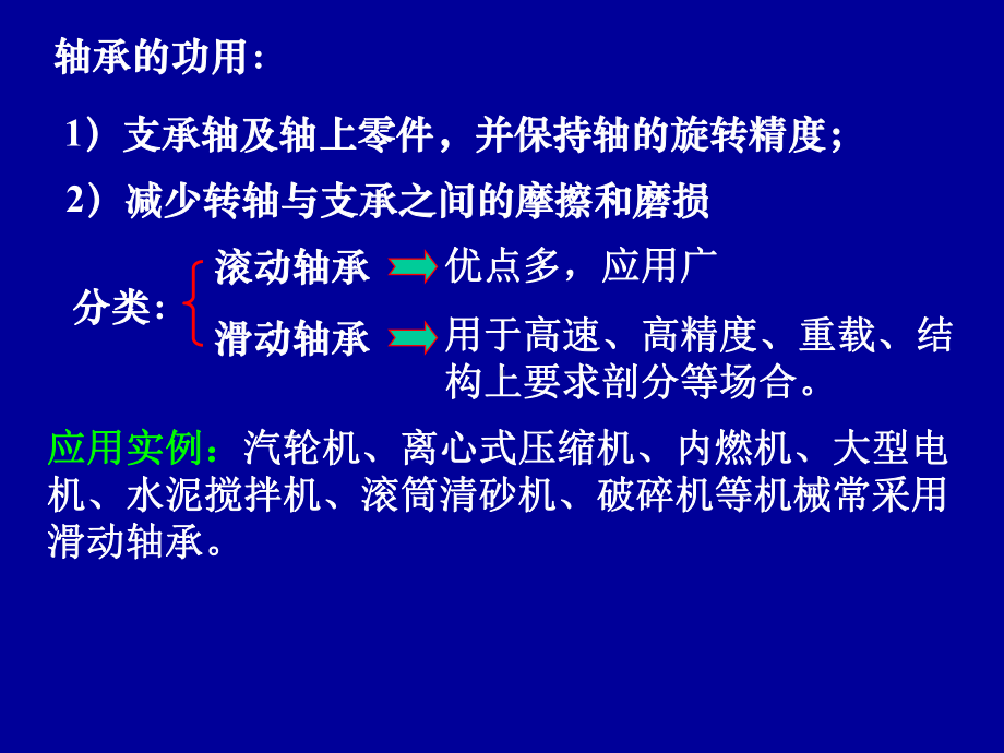 滑动轴承分析课件.pptx_第2页