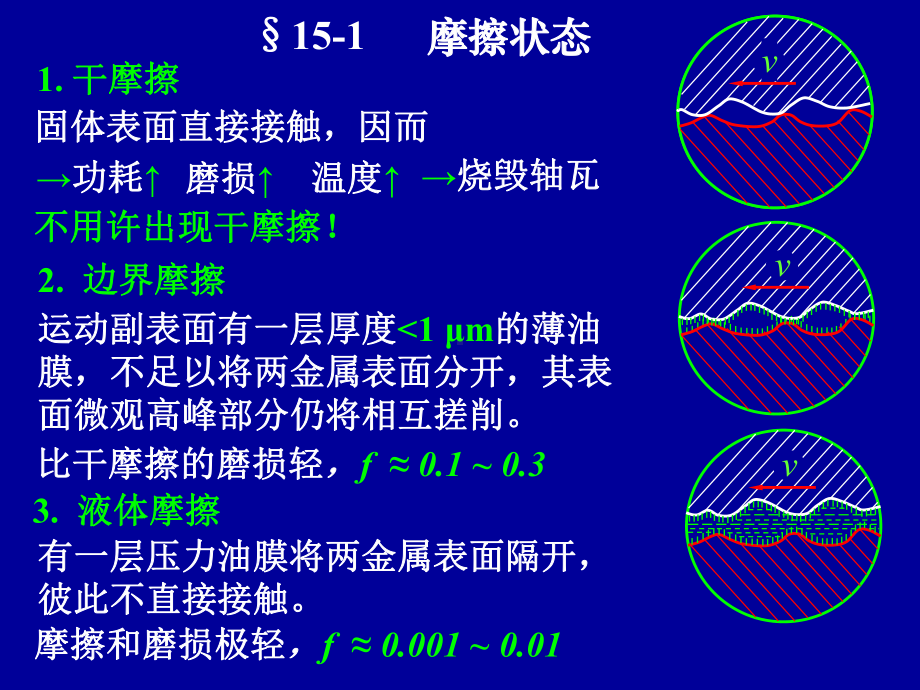 滑动轴承分析课件.pptx_第3页