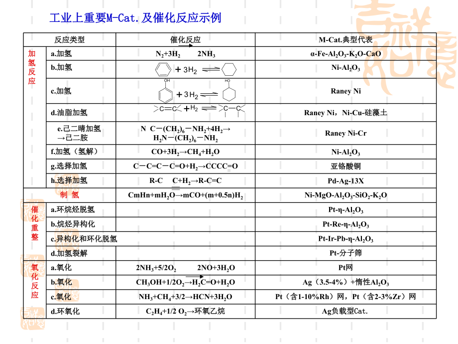 第3-4-5章-金属-半导体-固体酸碱催化剂课件.ppt_第2页