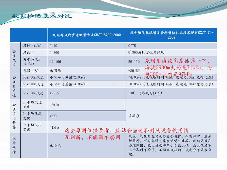 测风设备基础知识下课件.pptx_第3页