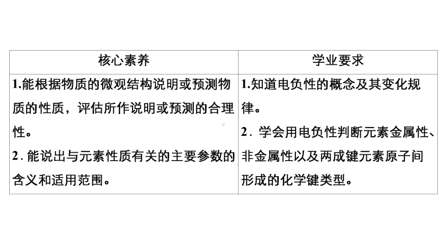 （2019）新鲁科版高中化学高二选择性必修二 导学案第1章第3节第3课时元素的电负性及其变化规律ppt课件.ppt_第3页