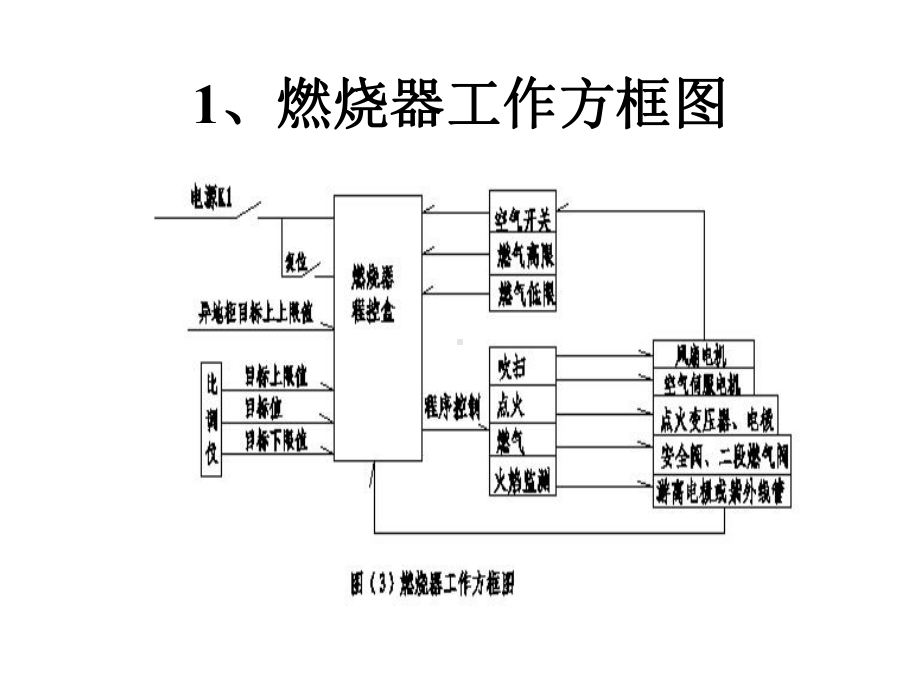 百得燃烧器培训资料百得燃烧器部分课件.pptx_第2页