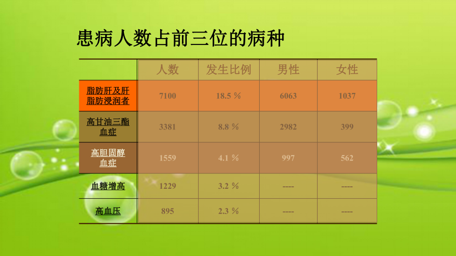 老年人常见慢病中医养生-PPT课件.pptx_第3页