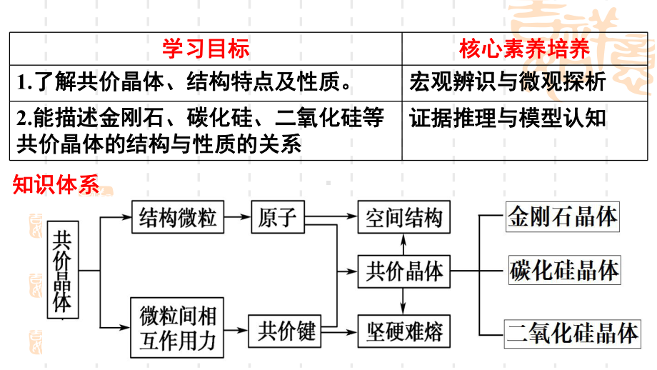 3.2几种简单的晶体结构模型第3课时 ppt课件-（2019）新鲁科版高中化学选择性必修二.pptx_第2页