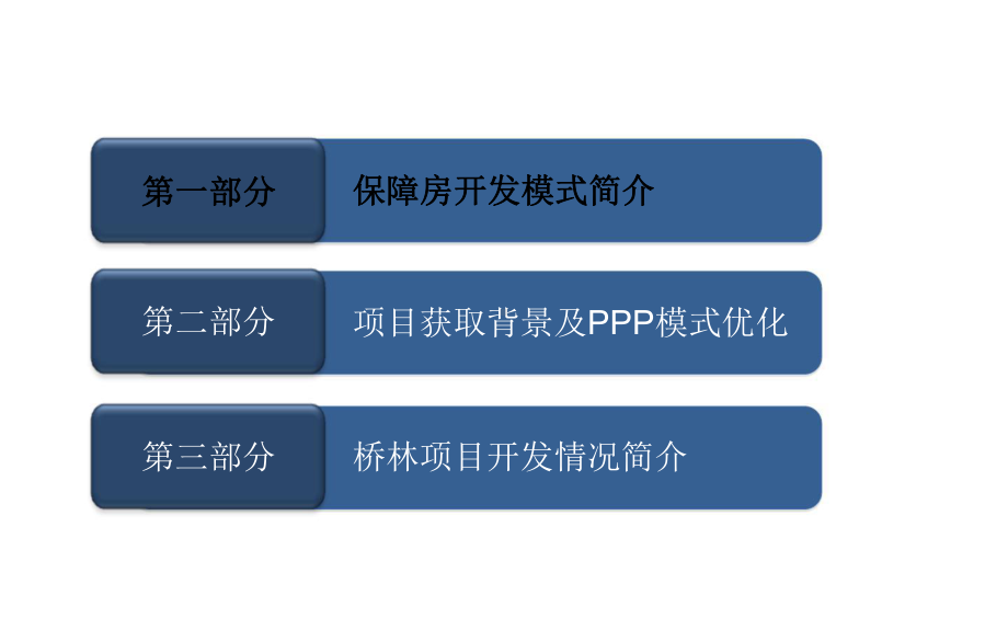 保障房开发模式-江苏区域桥林项目.pptx_第2页