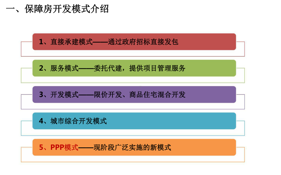 保障房开发模式-江苏区域桥林项目.pptx_第3页