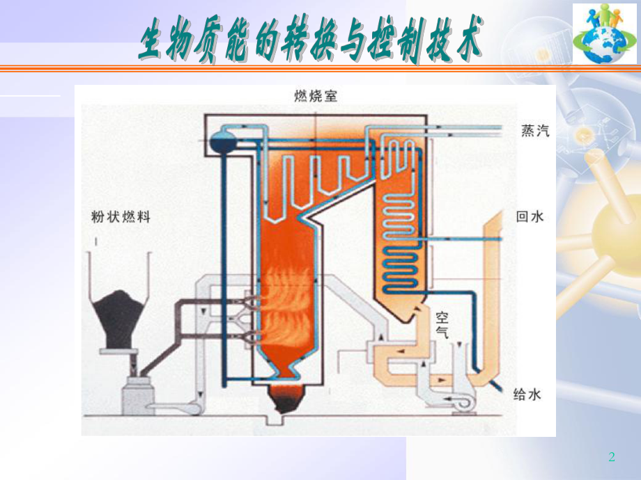 生物质能的转换与控制技术分析课件.pptx_第2页