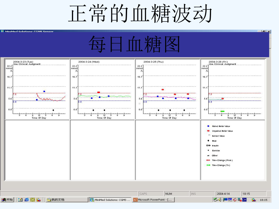 精细降糖安全达标(ppt)课件.ppt_第3页