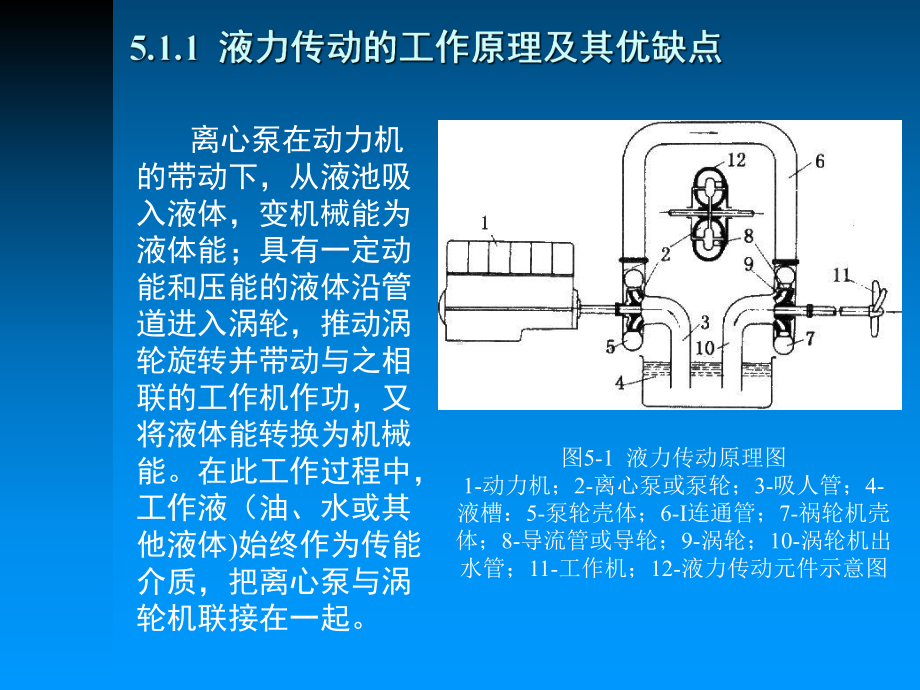 第五章-液力传动课件.ppt_第3页